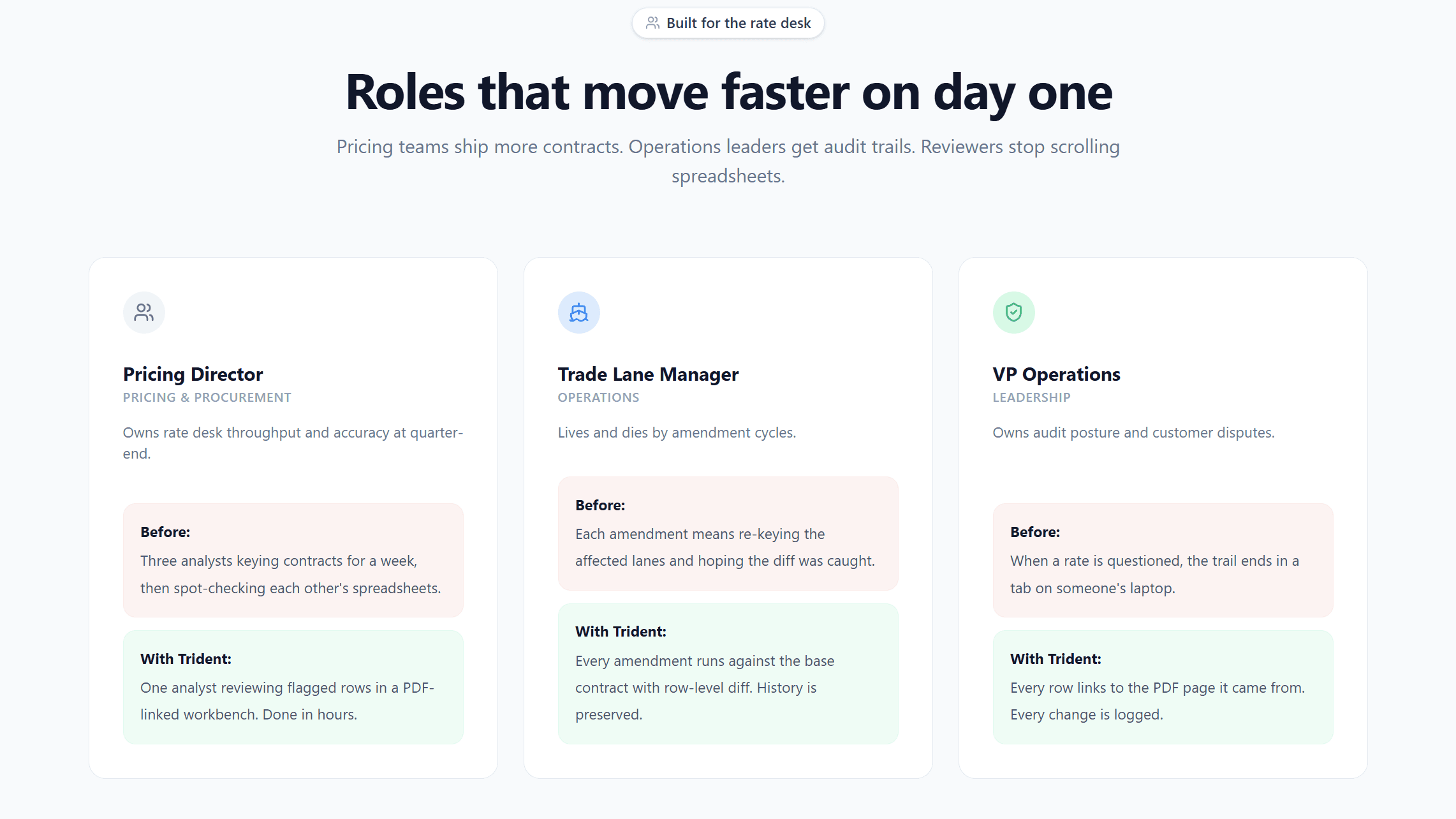 Manifesto role-based workflow cards for pricing directors, trade lane managers, and operations leaders